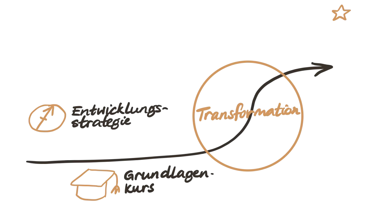 Skizzierter Pfad führt durch die Transformation